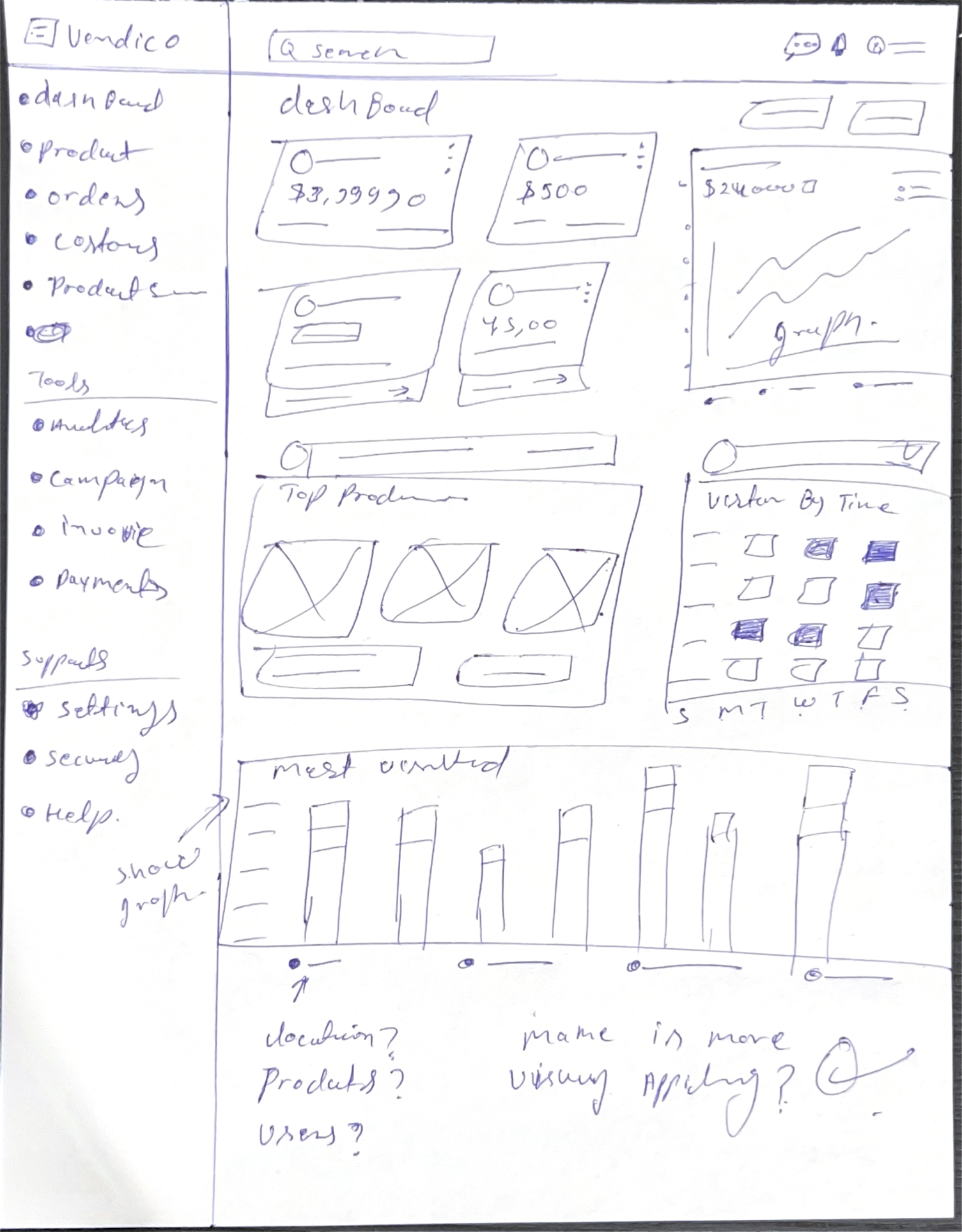 Project Wireframes