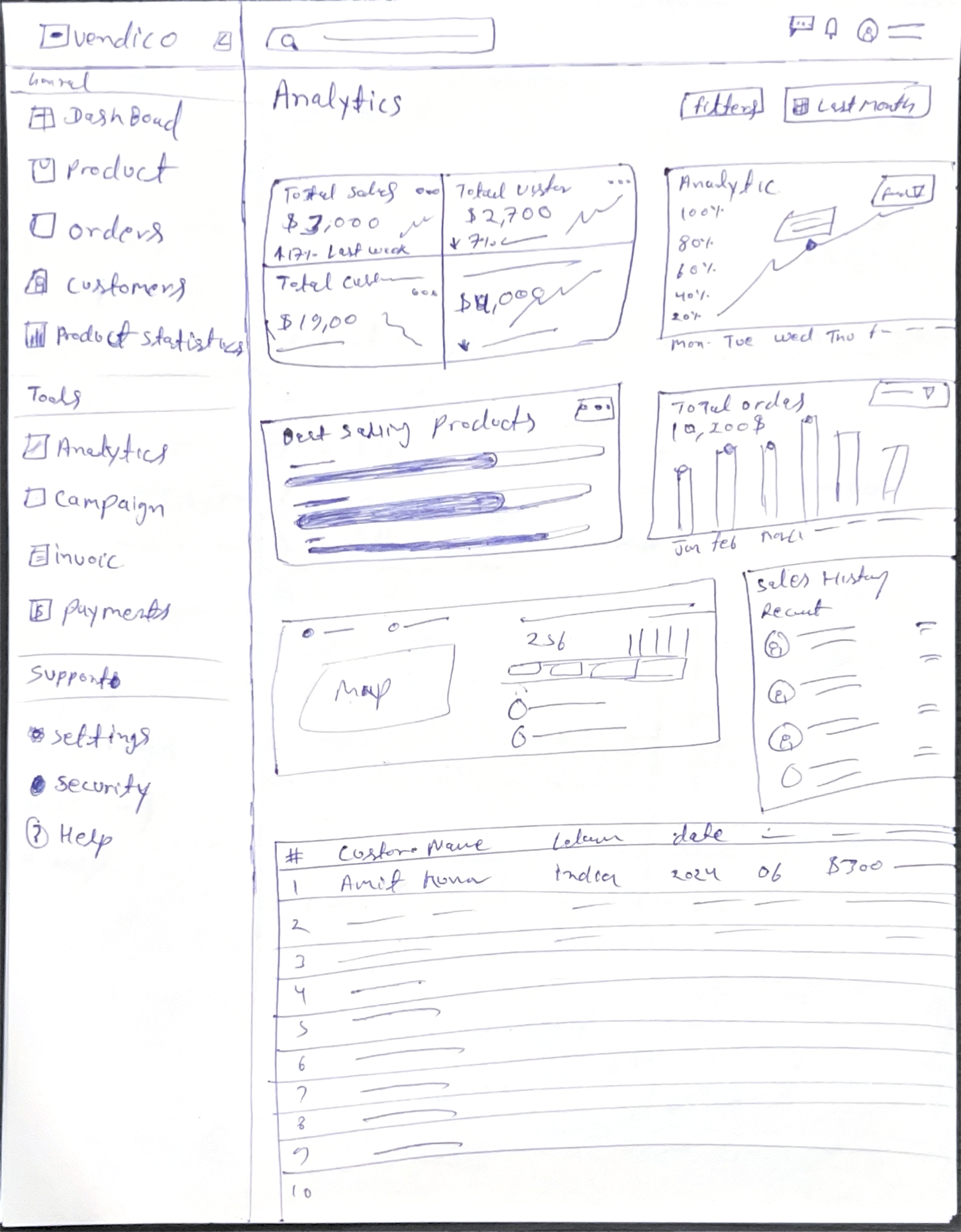 Project Wireframes